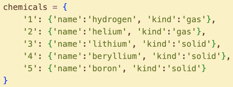 Bracket method of creating a nested dictionary.