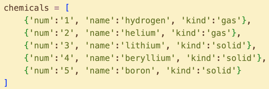 Another bracket method of creating a nested dictionary.